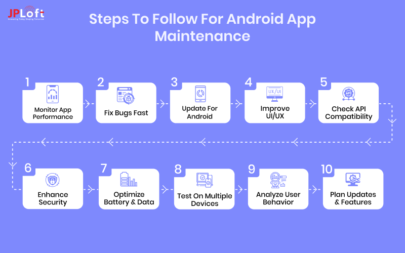 Steps To Follow for Android App Maintenance